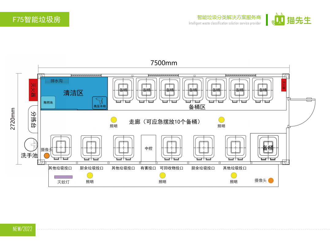 貓先生智能垃圾分類房，定時(shí)定點(diǎn)垃圾收集站 ，垃圾房生產(chǎn)廠家