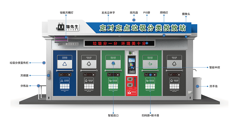 貓先生智能垃圾分類房，定時定點垃圾收集站 ，垃圾房生產廠家