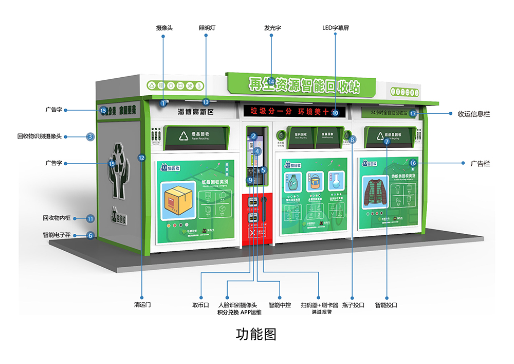 貓先生智能再生資源回收站，環(huán)保驛站，垃圾分類設備廠家