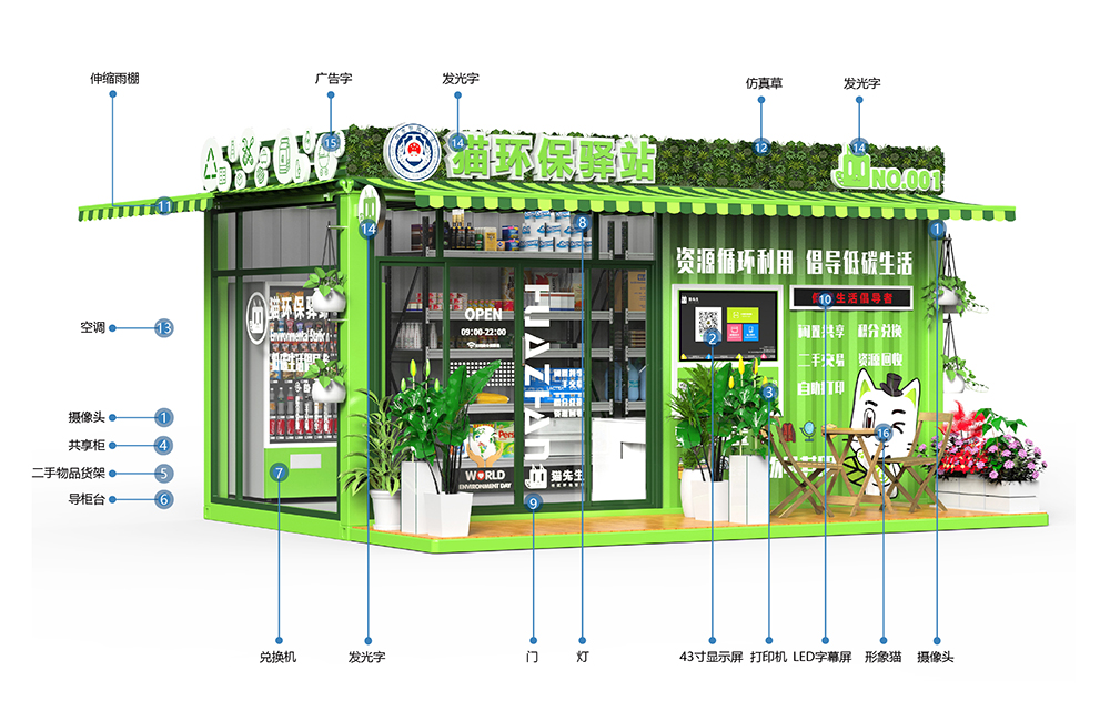 貓先生智能再生資源回收站，環(huán)保驛站，垃圾分類設備廠家.jpg