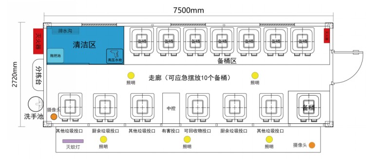 垃圾分類投放站，四分類垃圾房，智能垃圾分類投放點 ，定時定點垃圾收集房.jpg