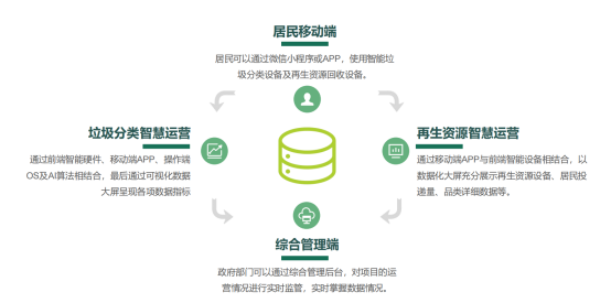 華展貓先生，智能垃圾分類廠家，垃圾回收箱，再生資源回收站