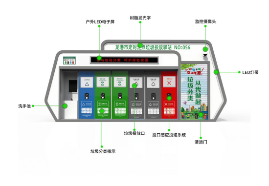 華展貓先生，浙江龍港智能分類垃圾房，定時定點垃圾投放驛站廠家