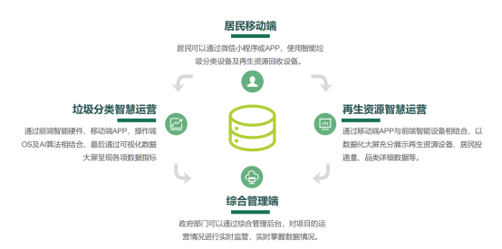 華展貓先生，智能垃圾分類房，垃圾收集房，廢品回收設(shè)備廠家