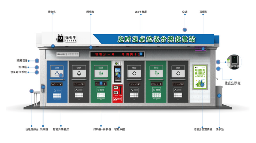 華展貓先生，智能垃圾分類收集房，垃圾房廠家，垃圾分類設(shè)備定制