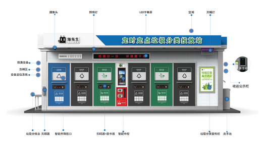 華展貓先生，智能垃圾房廠家，社區(qū)垃圾分類收集點(diǎn)