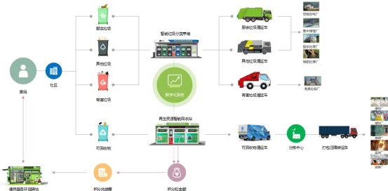 貓先生垃圾分類，智能分類垃圾房，分類垃圾亭，回收運(yùn)營(yíng)模式