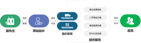 貓先生，垃圾分類廠家，智能垃圾分類設(shè)備