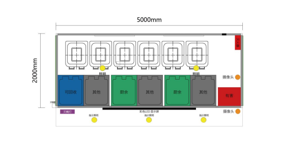 垃圾房布局圖，智能垃圾房，垃圾分類(lèi)收集點(diǎn)，回收站生產(chǎn)廠家，垃圾分類(lèi)收集點(diǎn)
