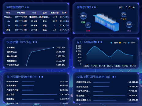 貓先生智能廢品回收箱，再生資源收集柜，小區(qū)垃圾回收站生產(chǎn)廠家