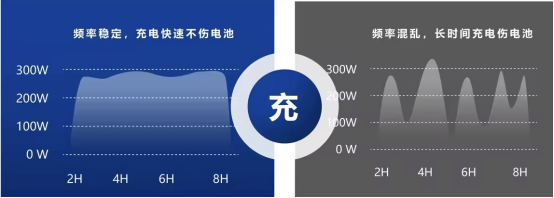 貓先生智能電動車充電樁、電動車掃碼充電樁、共享電動車充電樁廠家